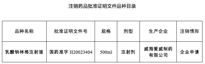 藥師考試需要了解這25個(gè)藥全國(guó)停用另附名單