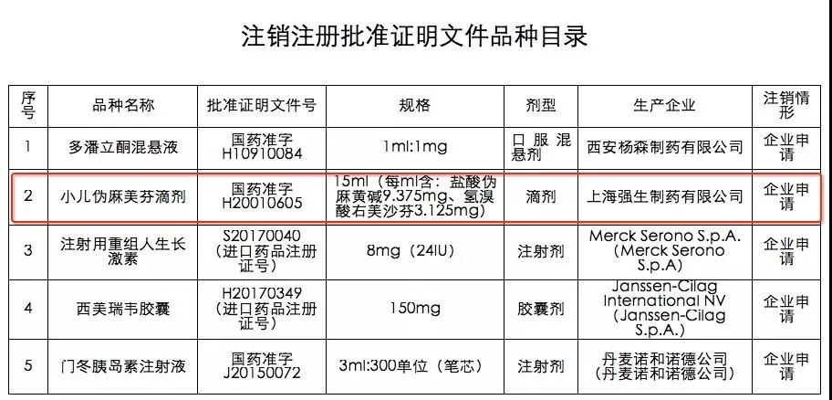 藥師考試需要了解這25個(gè)藥全國(guó)停用另附名單