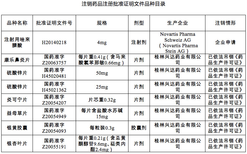 藥師考試需要了解這25個(gè)藥全國(guó)停用另附名單
