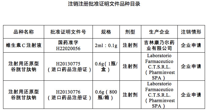 藥師考試需要了解這25個(gè)藥全國(guó)停用另附名單