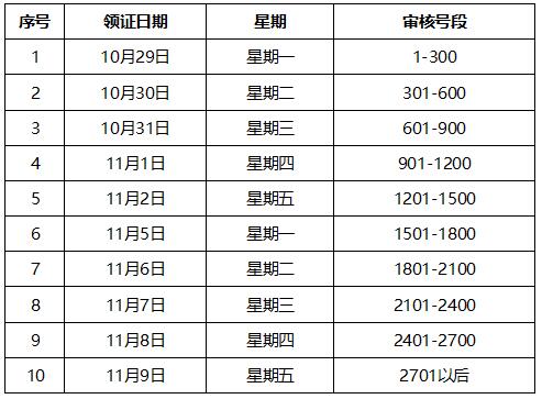 安徽合肥市2018年中級會計職稱考試資格審核及證書發放通知