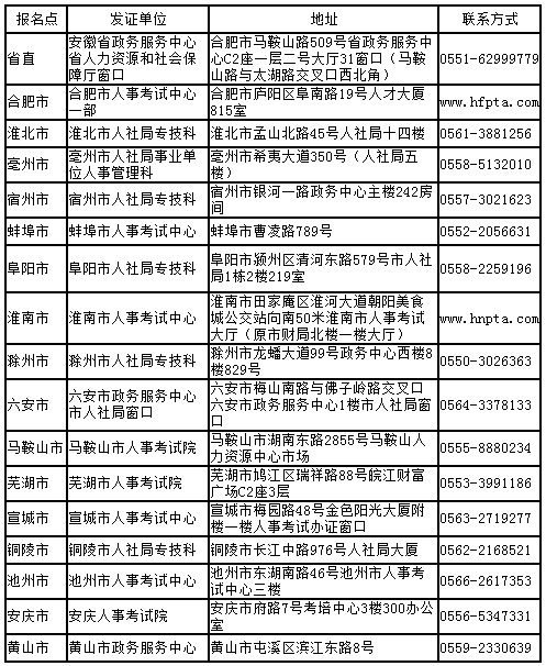 2018年安徽省直二級(jí)建造師考試合格證書領(lǐng)取