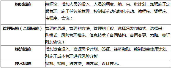 2019二建施工管理易混淆考點(diǎn)：四大糾偏措施舉例