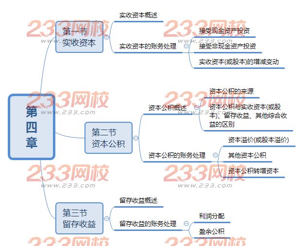 初級會計實務思維導圖第四章.png