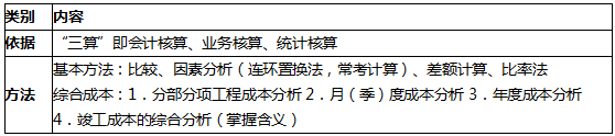 施工成本分析的依據(jù)及方法