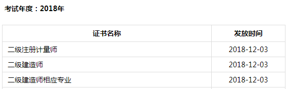 2018年成都二級建造師合格證書12.3開始發放