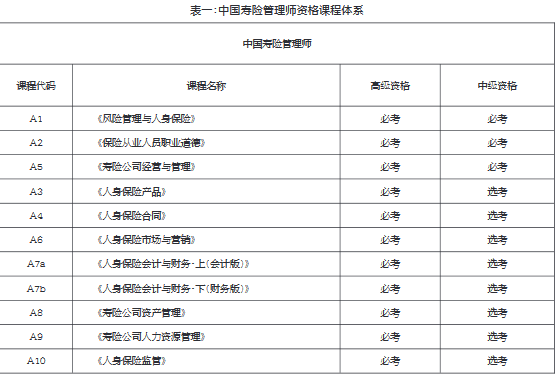 2019年度中國人身保險從業(yè)人員資格考試 (CICE )公告