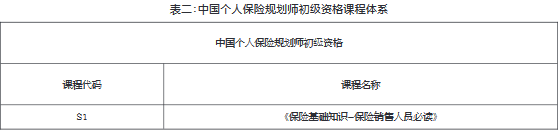 2019年度中國人身保險從業(yè)人員資格考試 (CICE )公告