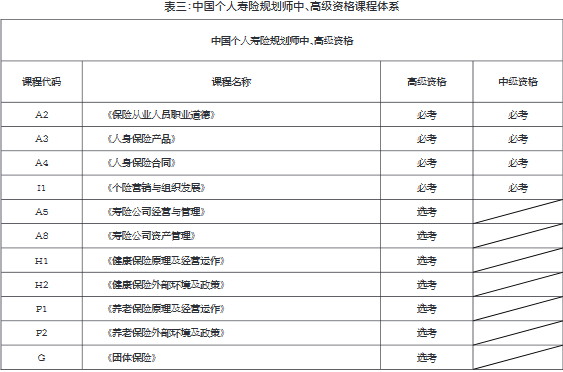 2019年度中國人身保險從業(yè)人員資格考試 (CICE )公告