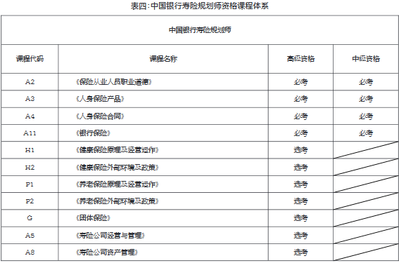 2019年度中國人身保險從業(yè)人員資格考試 (CICE )公告