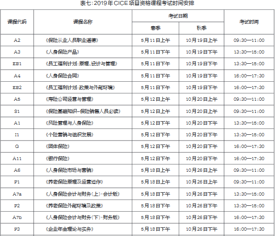 2019年度中國人身保險從業(yè)人員資格考試 (CICE )公告