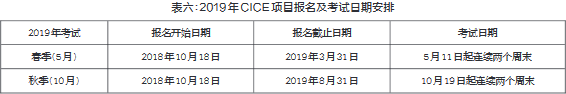 2019年度中國人身保險從業(yè)人員資格考試 (CICE )公告