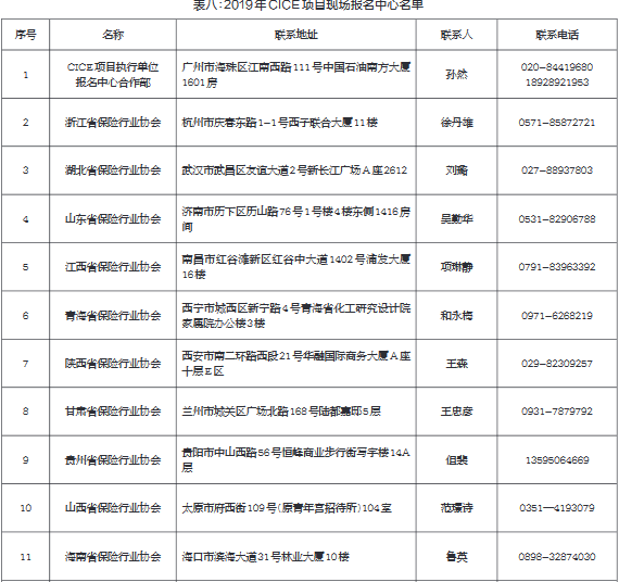2019年度中國人身保險從業(yè)人員資格考試 (CICE )公告