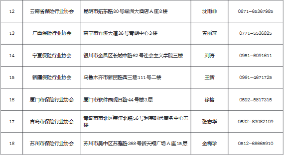 2019年度中國人身保險從業(yè)人員資格考試 (CICE )公告