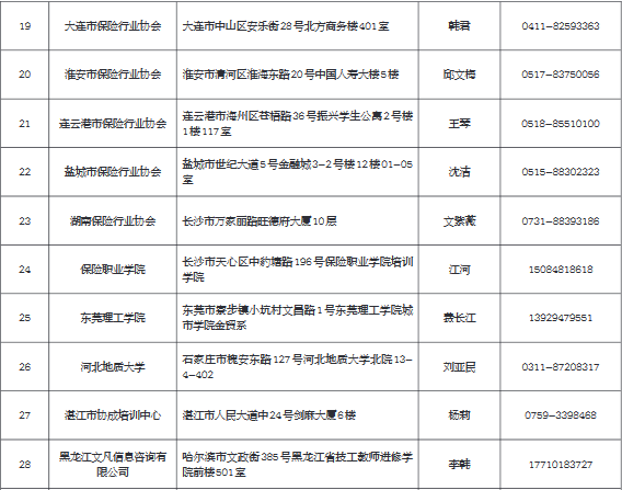 2019年度中國人身保險從業(yè)人員資格考試 (CICE )公告