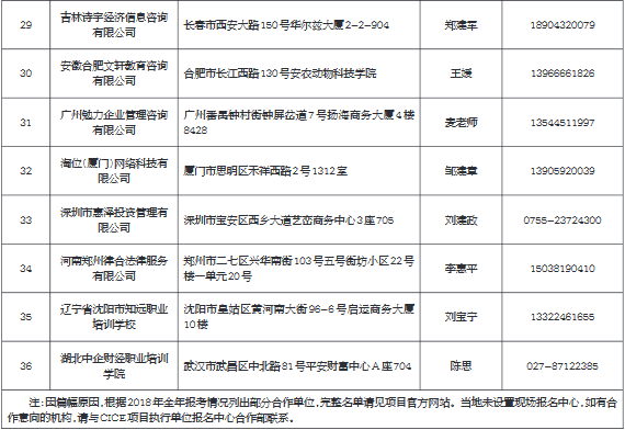 2019年度中國人身保險從業(yè)人員資格考試 (CICE )公告