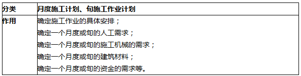 2019二建施工管理易混淆考點(diǎn)：控制性進(jìn)度計(jì)劃和實(shí)施性進(jìn)度計(jì)劃
