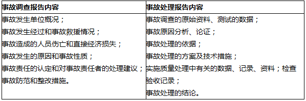 二建施工管理易混淆考點(diǎn)：事故調(diào)查報(bào)告與事故處理報(bào)告