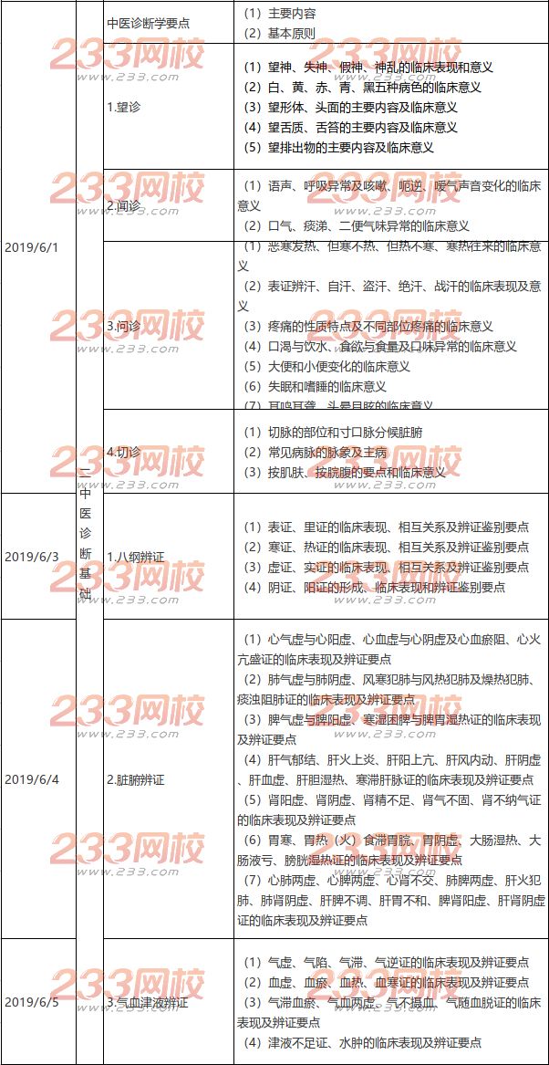 執(zhí)業(yè)藥師《中藥學(xué)綜合知識與技能》備考計劃表