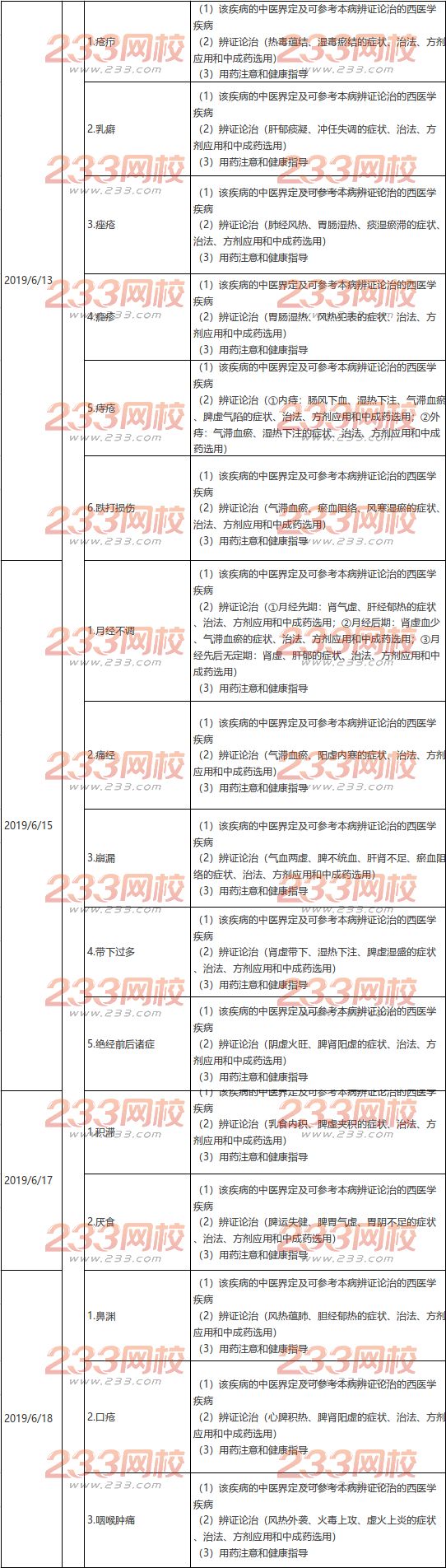 執(zhí)業(yè)藥師《中藥學(xué)綜合知識與技能》備考計劃表