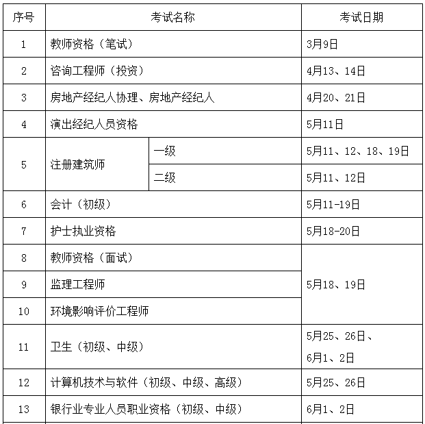 2019年度專業(yè)技術人員資格考試計劃及有關事項通知