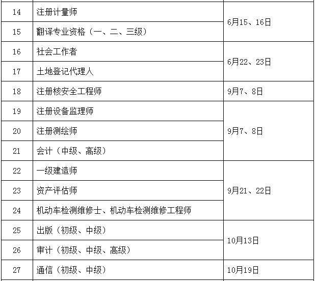 2019年度專業(yè)技術人員資格考試計劃及有關事項通知