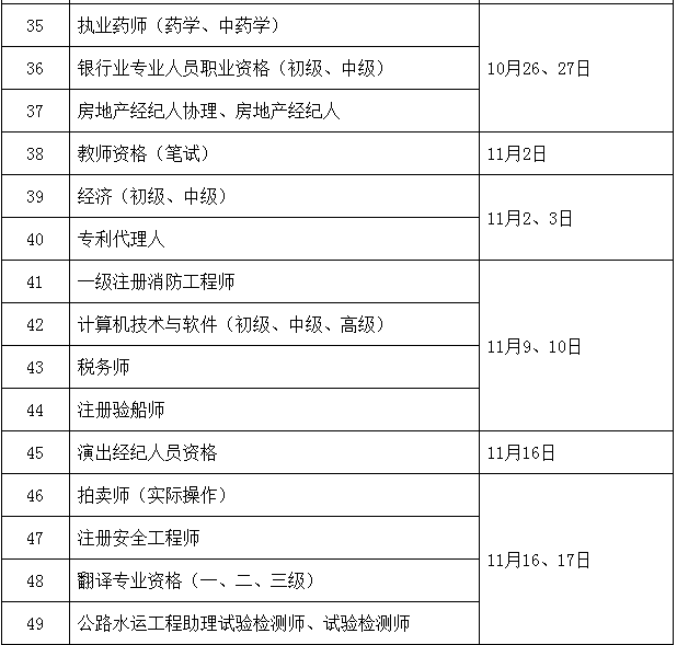 2019年度專業(yè)技術人員資格考試計劃及有關事項通知