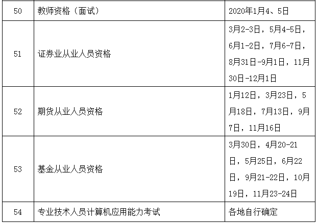2019年度專業(yè)技術人員資格考試計劃及有關事項通知