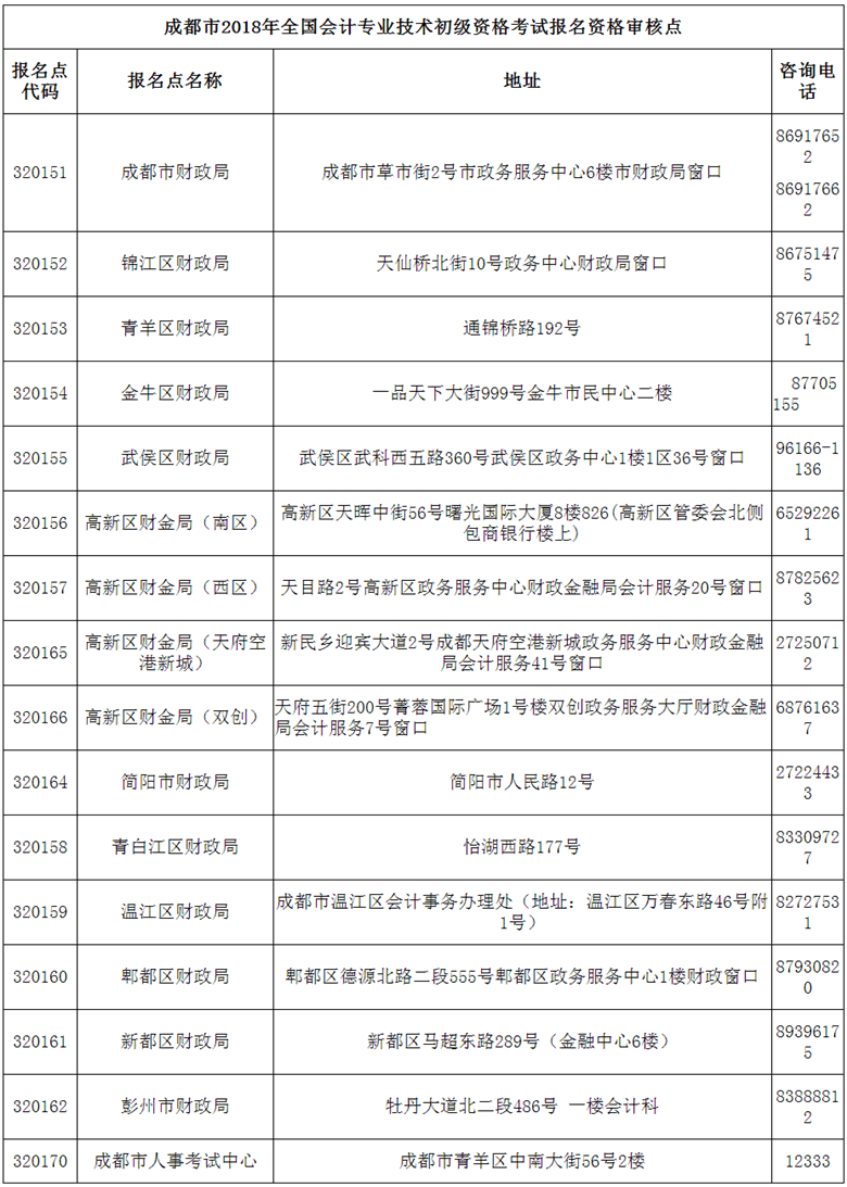 壓縮-gai-關于領取2018年度會計專業技術初級資格證書的通知-成都財政會計網