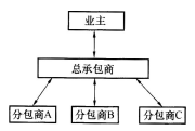 2019年二級建造師施工管理日常練習題(1.2)