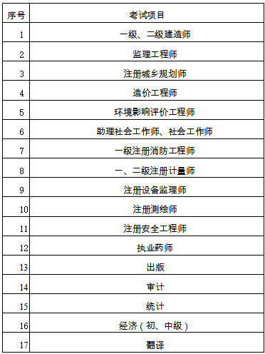 2019年江蘇二級建造師考試實行考后審核