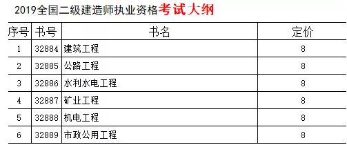 2019年版全國二級建造師系列考試用書全新改版