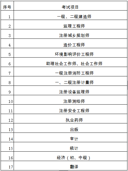 2019年江蘇省社會工作者考試考前不再現場資格審查