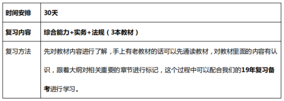 2019年233網校中級社會工作者學習計劃（初期）