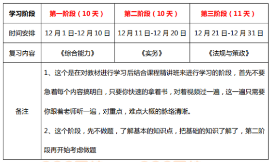 2019年233網校中級社會工作者學習計劃（初期）
