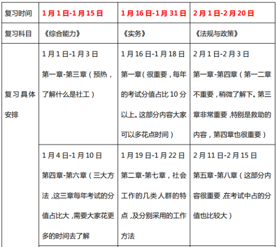 2019年233網校中級社會工作者學習計劃（初期）