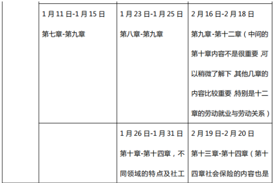 2019年233網校中級社會工作者學習計劃（初期）