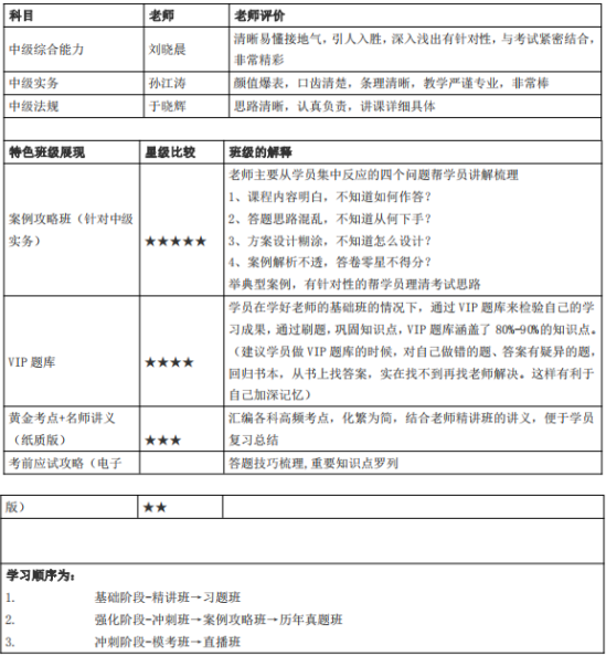 2019年233網校中級社會工作者學習計劃（初期）