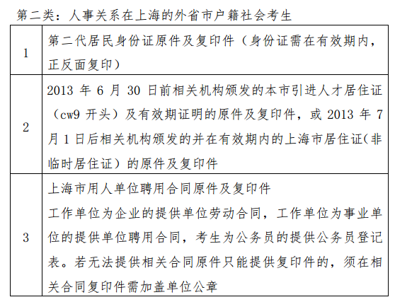 2019上半年上海教師資格證報名審核所需材料