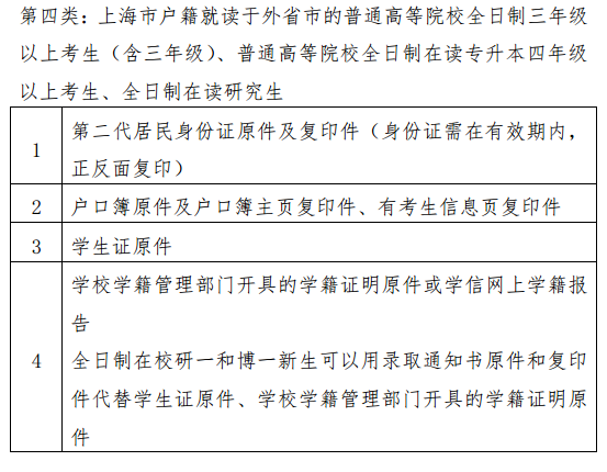 2019上半年上海教師資格證報名審核所需材料