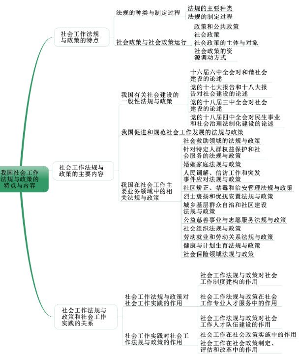 社會工作法規與政策概述