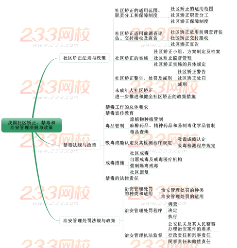 我國社區矯正、禁毒和治安管理法規與政策