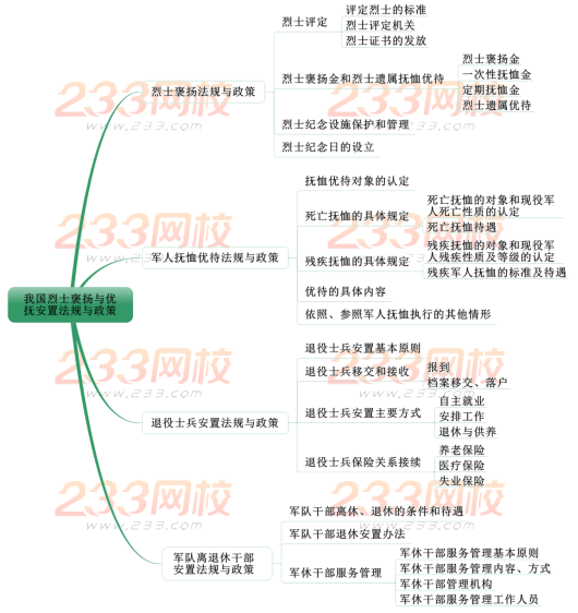 2019中級社會工作者法規與政策考情分析 第八章