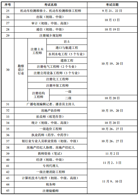 2019年江蘇考試計劃，一級建造師考試時間9月21、22日