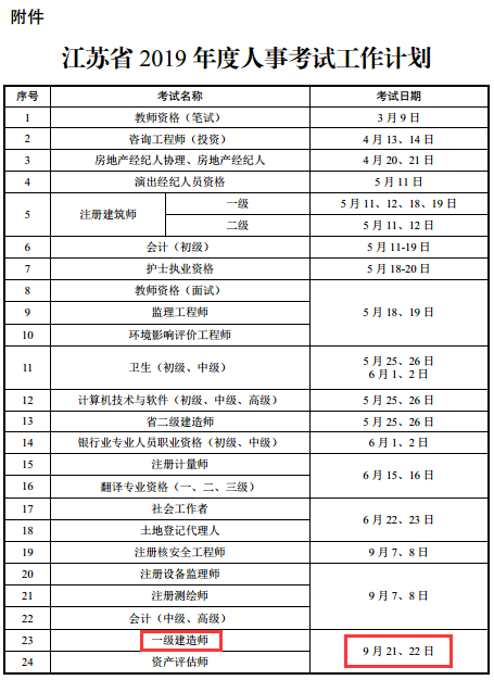 2019年江蘇考試計劃，一級建造師考試時間9月21、22日
