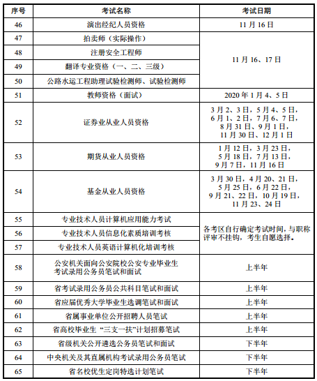 2019年江蘇考試計劃，一級建造師考試時間9月21、22日