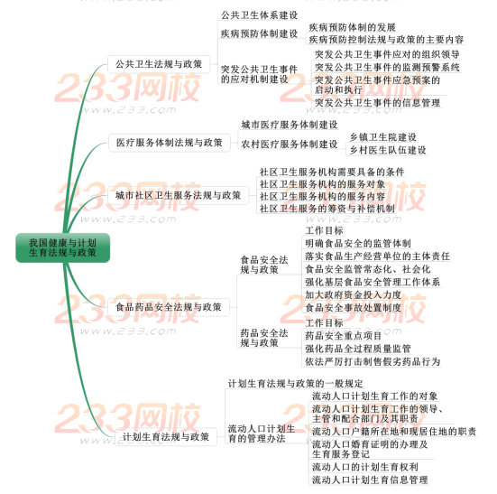 2019中級社會工作者法規與政策考情分析 第十三章