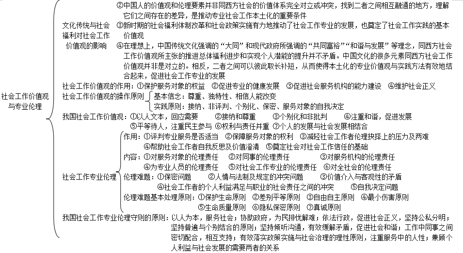 2019中級社會工作者綜合能力考情分析