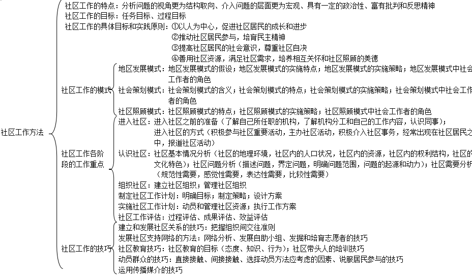 2019中級社會工作者綜合能力考情分析 第七章