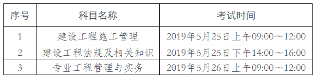 2019年海南二級建造師考試報名時間